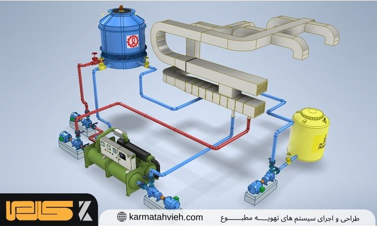 اجزای چیلر صنعتی