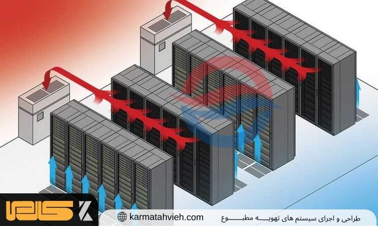 نحوه عملکرد چیلر دیتا سنتر
