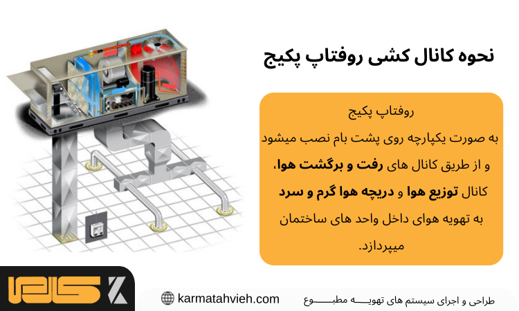 نحوه کانال کشی روفتاپ پکیج برای ساختمان