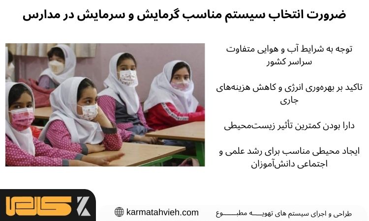 ضرورت انتخاب سیستم تهویه مناسب مدارس