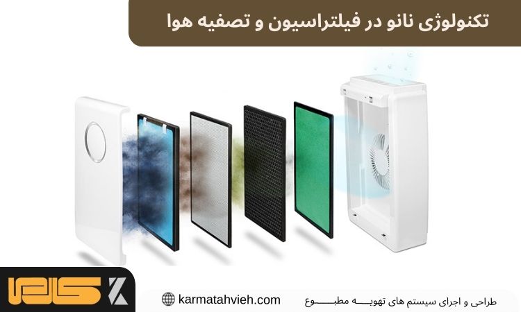 تکنولوژیهای نانو در تصفیه هوا