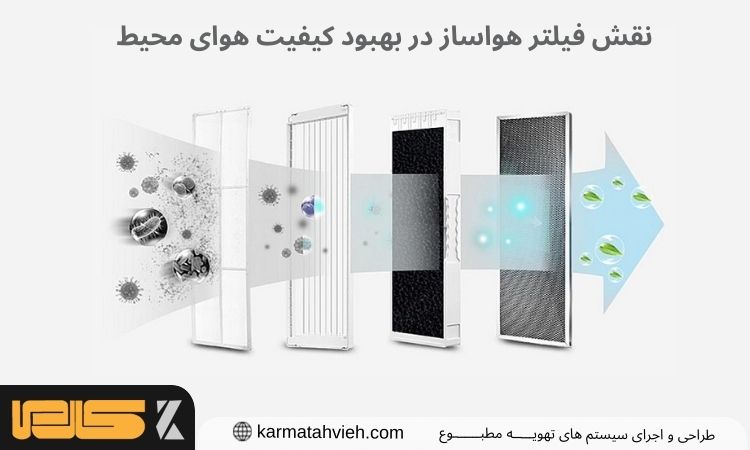 نحوه عملکرد فیلتر هواساز