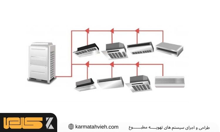 عملکرد سیستم وی ار اف