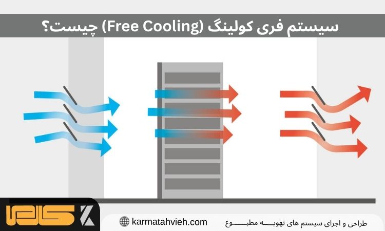سیستم Free Cooling چیست