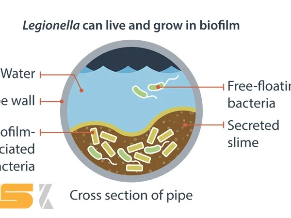 پیشگیری از رشد باکتری Legionella