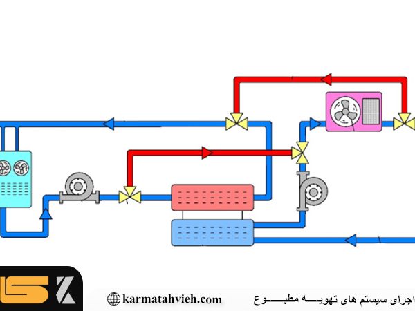 فری کولینگ در ایران