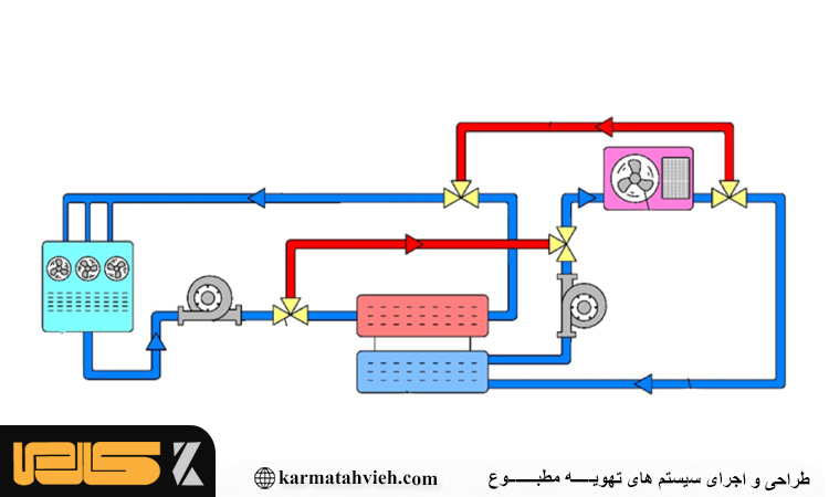 فری کولینگ در ایران