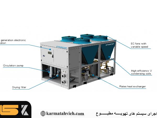 load واقعی مینی چیلر