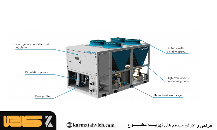 load واقعی مینی چیلر